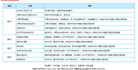 軟考中級軟件設(shè)計(jì)師考試知識(shí)點(diǎn)全面解析